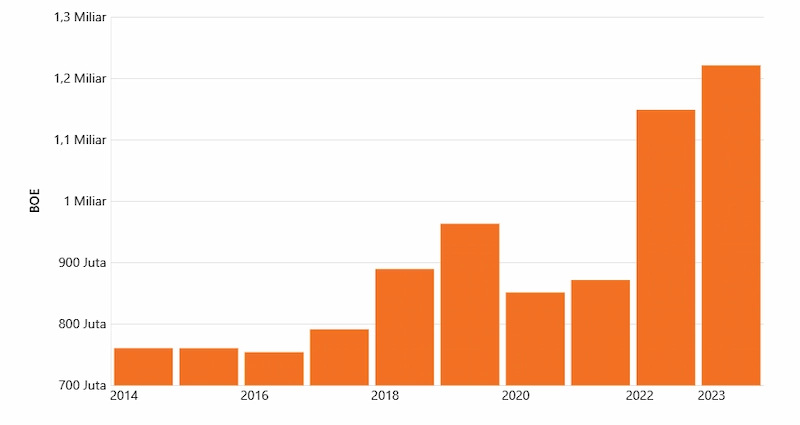 energy consumption data