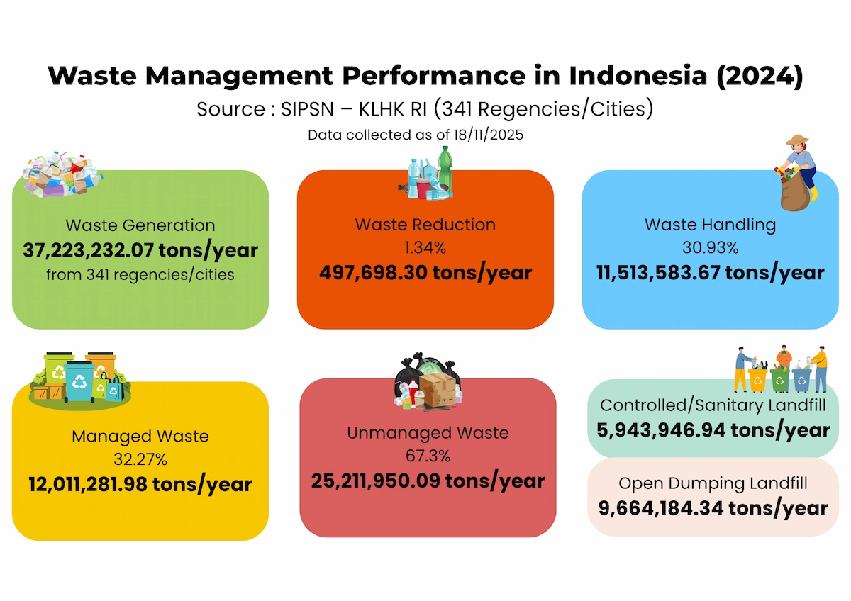 National Waste Management Information System 